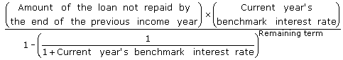 Division 7A minimum calc.gif